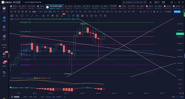 加密货币市场迎来双响炮：BTC站稳3.4万，ETH冲破1800大关
