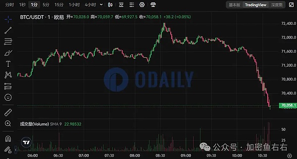 比特币11月19日行情观察：震荡中寻找突破机会
