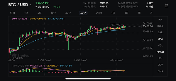 USDC节节败退：合规先锋为何被USDT打得溃不成军？