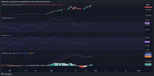 最新！JustLend DAO存款收益排行榜揭晓