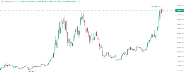 Robinhood Bot：一个让加密交易变得轻松有趣的小帮手