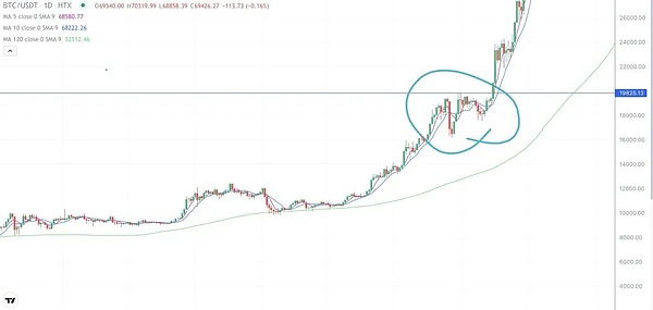 加密市场风云再起：比特币剑指12万，XRP、SOL谁能笑到最后？
