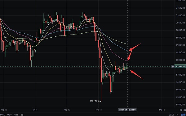 模因币狂欢再现：这三个潜力币种值得你深入了解