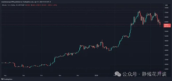 数字货币：2024年美国大选的隐形战场