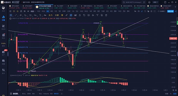 别错过！深度解析opBNB潜在空投机会