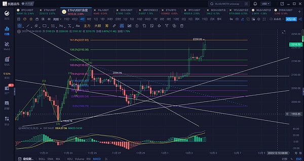10月6日行情解读：暴涨暴跌背后的交易智慧