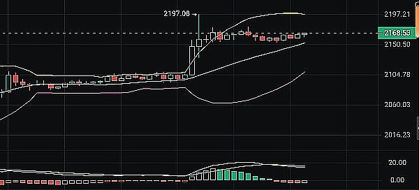 重磅！Pyth Network今晚空投引爆市场，场外价格已飙升至0.4美元