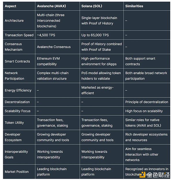 Starknet：区块链游戏界的黑马正在崛起