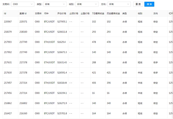XRP多头蓄势待发：这次能突破关键阻力位吗？