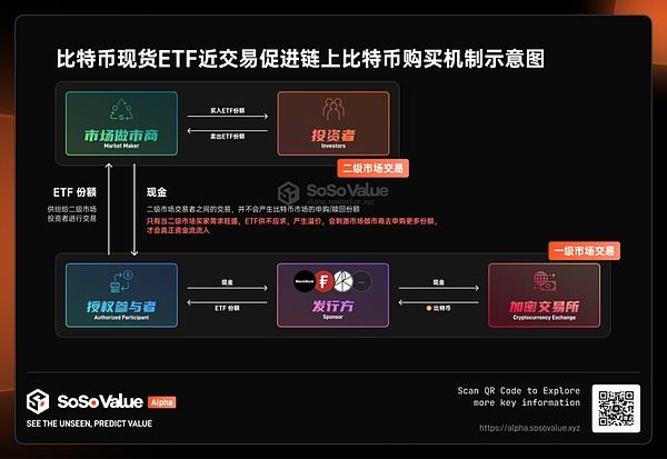 Friend Tech的生存之道：一场社交金融实验的冷思考
