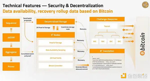 Conflux(CFX)为何突然爆发？这波行情背后的深层逻辑