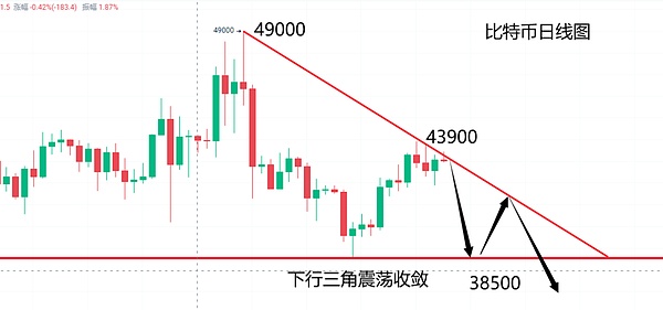 DeFi收益新思路：Vaultka如何让牛市收益飞起来