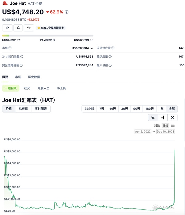 比特币生态协议大乱斗：这些新玩意儿到底有什么不同？