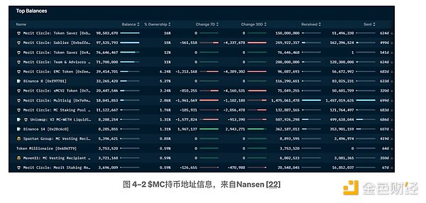 当咖啡遇见区块链：看FLock和CIMG如何玩转新型数字资产合作