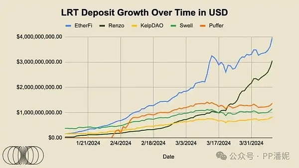 重磅！SuperBit DAO即将开启SRT代币兑换，社区激励计划全面启动
