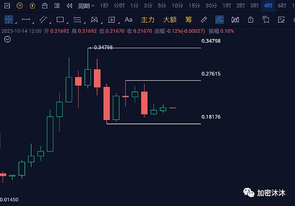 比特币减半前的行情密码：历史会重演吗？