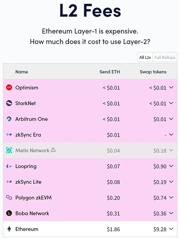 DeFi投资新风向：Foresight Ventures的投资逻辑大揭秘