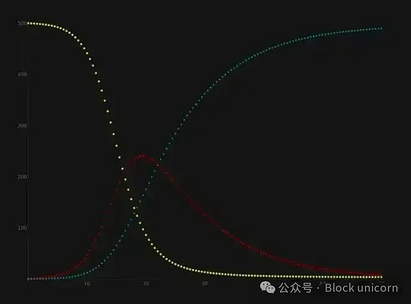 11.22 加密货币市场的告别与重生：一位传奇落幕后的投资思考