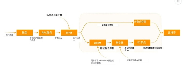 欧盟加密监管变革：从碎片化到统一标准的艰难之路