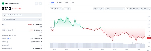 9月29日数字货币合约市场观察：BTC和ETH的博弈之道