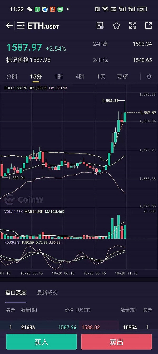 Robinhood豪掷数十亿押注SHIB：这次能赌对吗？