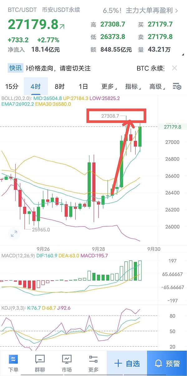 比特币扩容之路：技术革新还是概念泡沫？