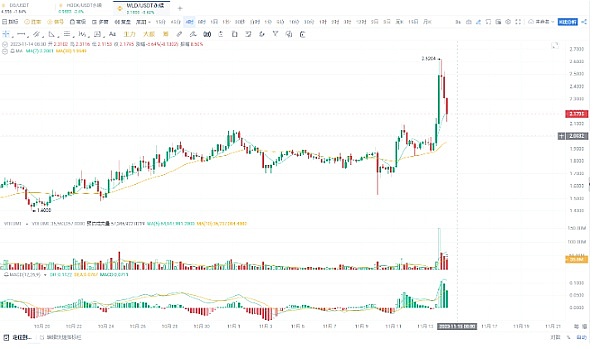 比特币剑指11.6万美元大关，空军惨遭碾压！以太坊抄底时机到了？