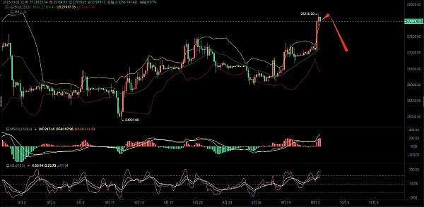 一文读懂币圈黑话：新手入市必知的23个术语