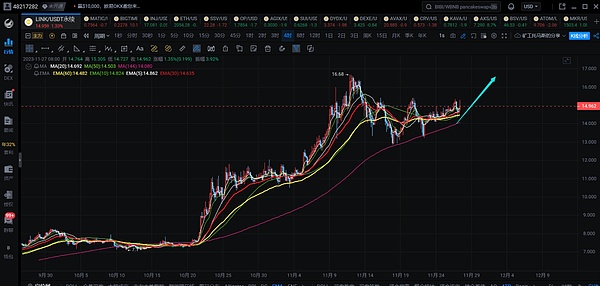 BTC行情观察：高位震荡中寻找机会