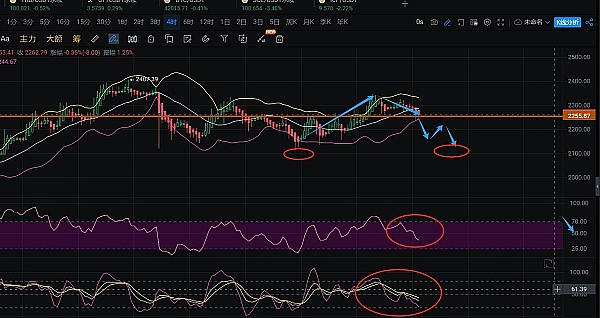 比特币市场警报：FTX清算风暴即将来袭？