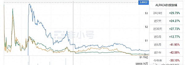 疯狂的数字淘金热：AGLD与LOOM引领加密市场躁动