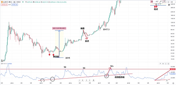 以太坊2.0：一次颠覆性的环保革命与未解的难题
