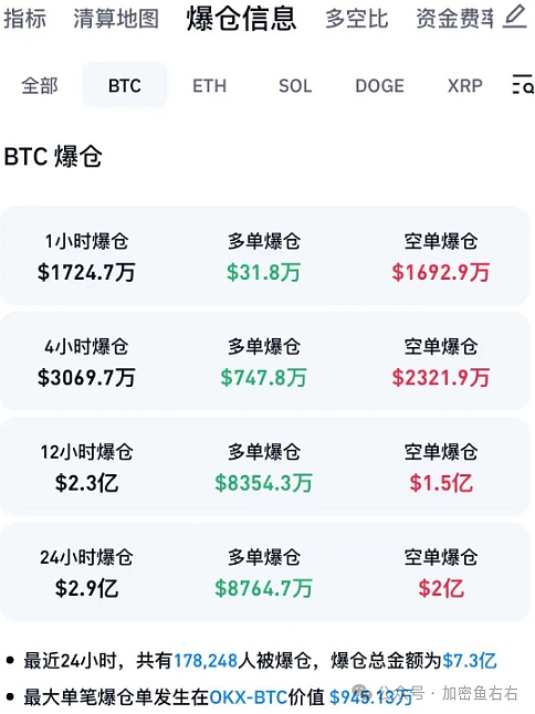 11.27行情观察：BTC与ETH的关键时刻，市场暗流涌动