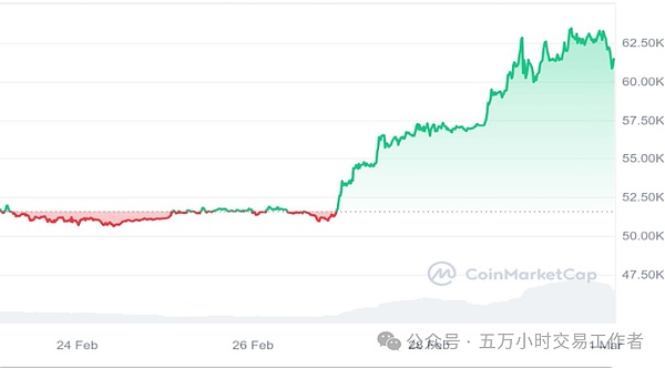 Web3世界惊魂记：从黑客事件看跨链技术安全进化