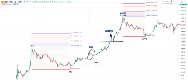 比特币行情实况：9月20日交易策略全解析