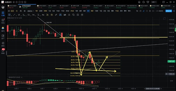 加密市场暗流涌动：USDT崛起、BTC新高、巨鲸搅局背后的投资机会