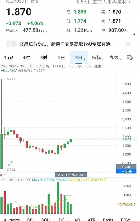 SBF狱中生活曝光：昔日亿万富豪如今竟沦为待宰羔羊