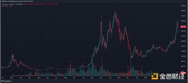 区块链安全迎来里程碑：Safeheron与CertiK联手打造私钥管理阳光法案