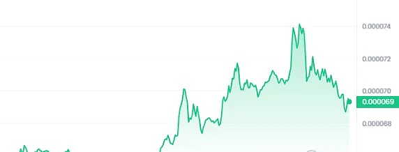 一位加密投资老兵的五年实战感悟：在数字丛林中的生存法则