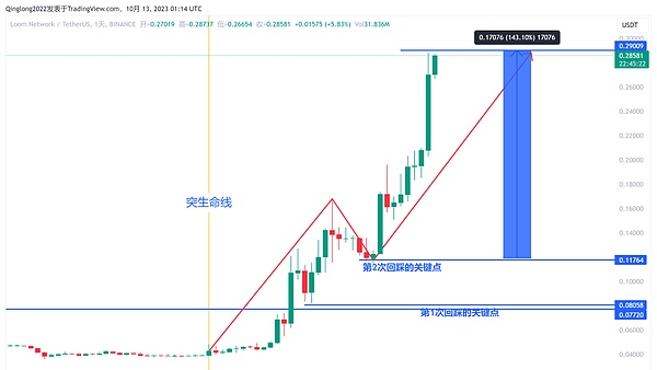火锅短视频：这个零门槛赚钱项目真的靠谱吗？