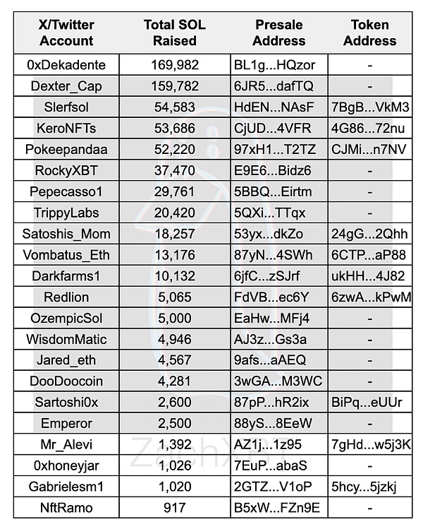 加密寒冬中的突围：HTX联手Zebec开启ZBC质押新篇章