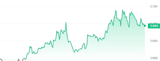 数字资产安全新纪元：从一场AMA看MPC技术的未来