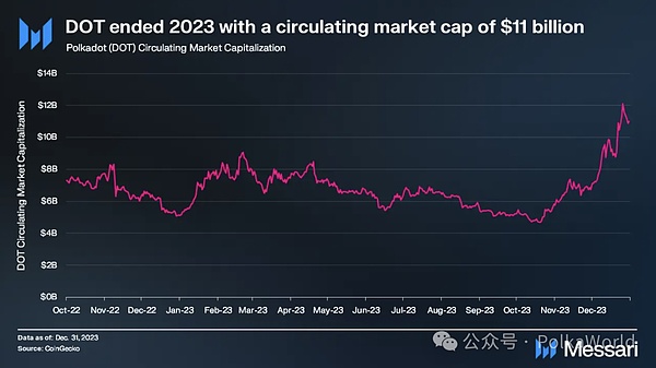 MANA代币上演疯狂星期四：暴涨12%背后藏着什么秘密？