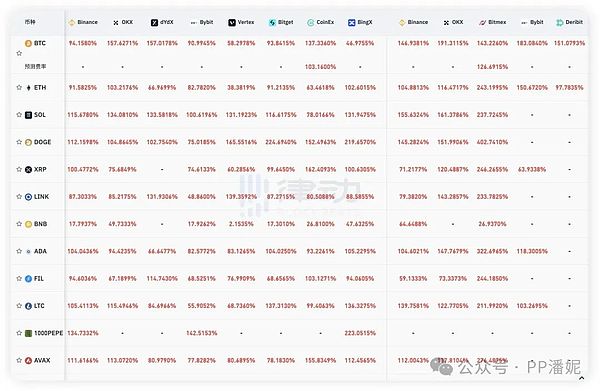 比特币王者归来：市场主导地位重回50%高地的背后玄机