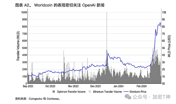 以太坊陷入关键十字路口：突破还是坠落？