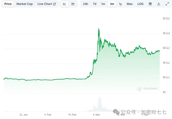 9月28日加密货币市场观察：BTC/ETH震荡行情下的操作思路