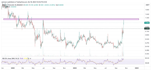 OpenSea高管深陷内幕交易丑闻：平台监管漏洞何时能堵？