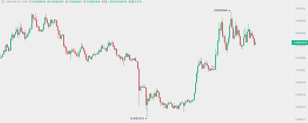 Filecoin存储与计算双轮驱动：FVM落地半年的真实成绩单