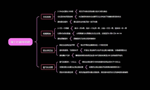 一场价值7.25亿美元的加密货币狂欢：我是如何在20分钟赚到1.5万美元的