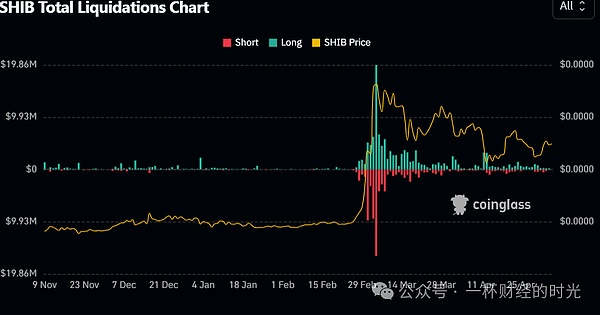 深度解读0x Protocol：这个低调的DEX基础设施正在经历什么？